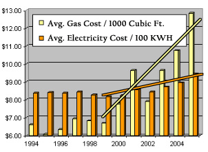 Compare electric & gas tankless water heaters
