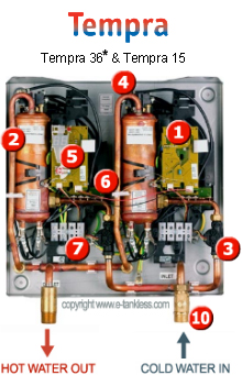 Stiebel Eltron Tempra tankless water heater - inside view
