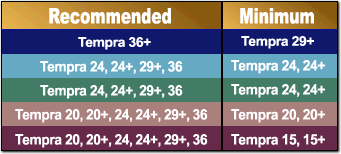 Recommended Tankless Models Key