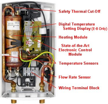 Internal View Stiebel Eltron DHC-E Series Tankless Water Heater