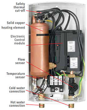 Internal View Stiebel Eltron DHC 10-2 Tankless Water Heater