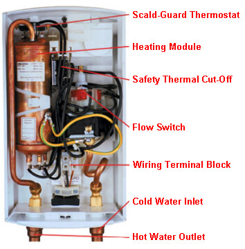 Internal View Stiebel Eltron DHC 10-2 Tankless Water Heater